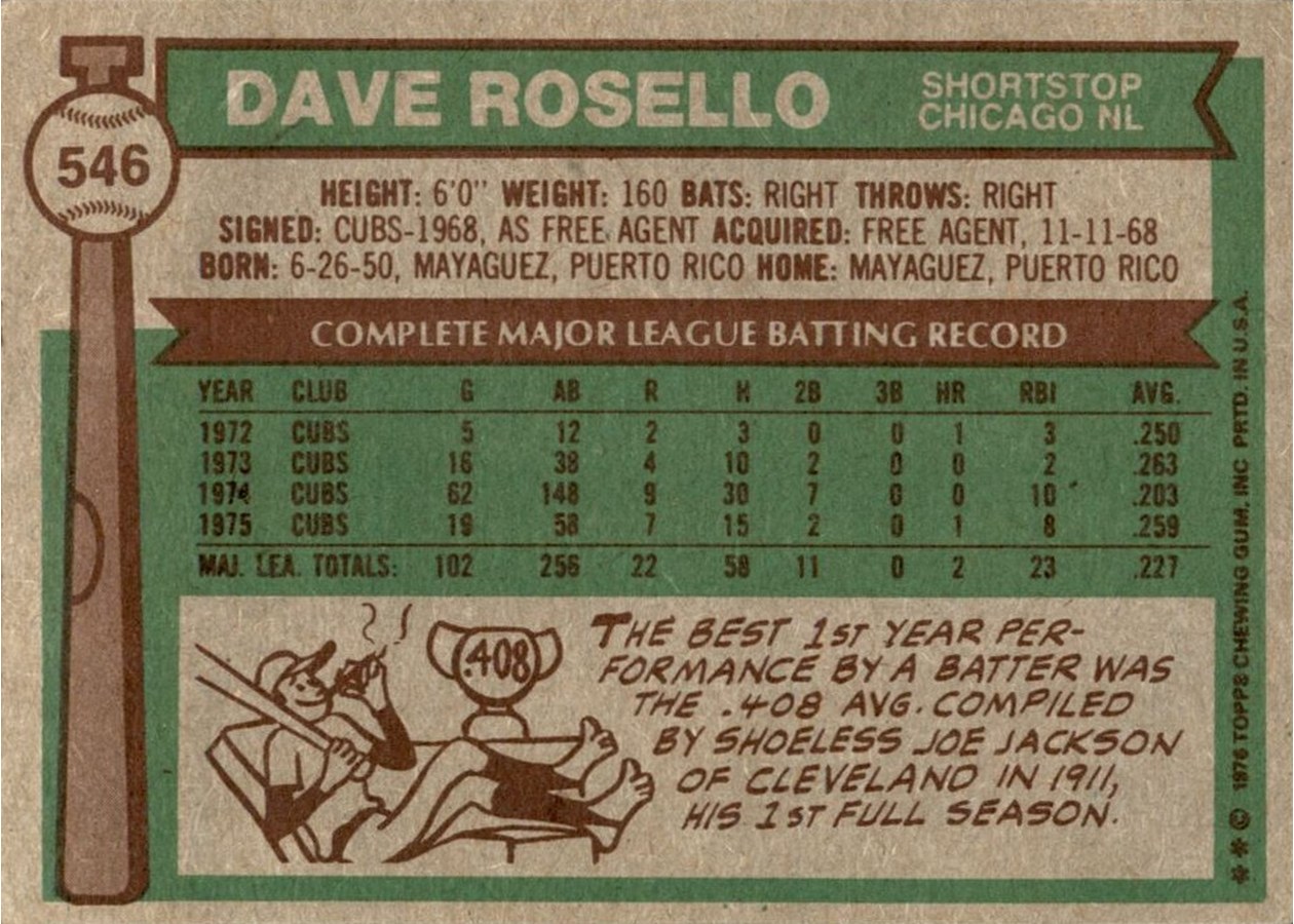 1976 Topps #546 Dave Rosello card back