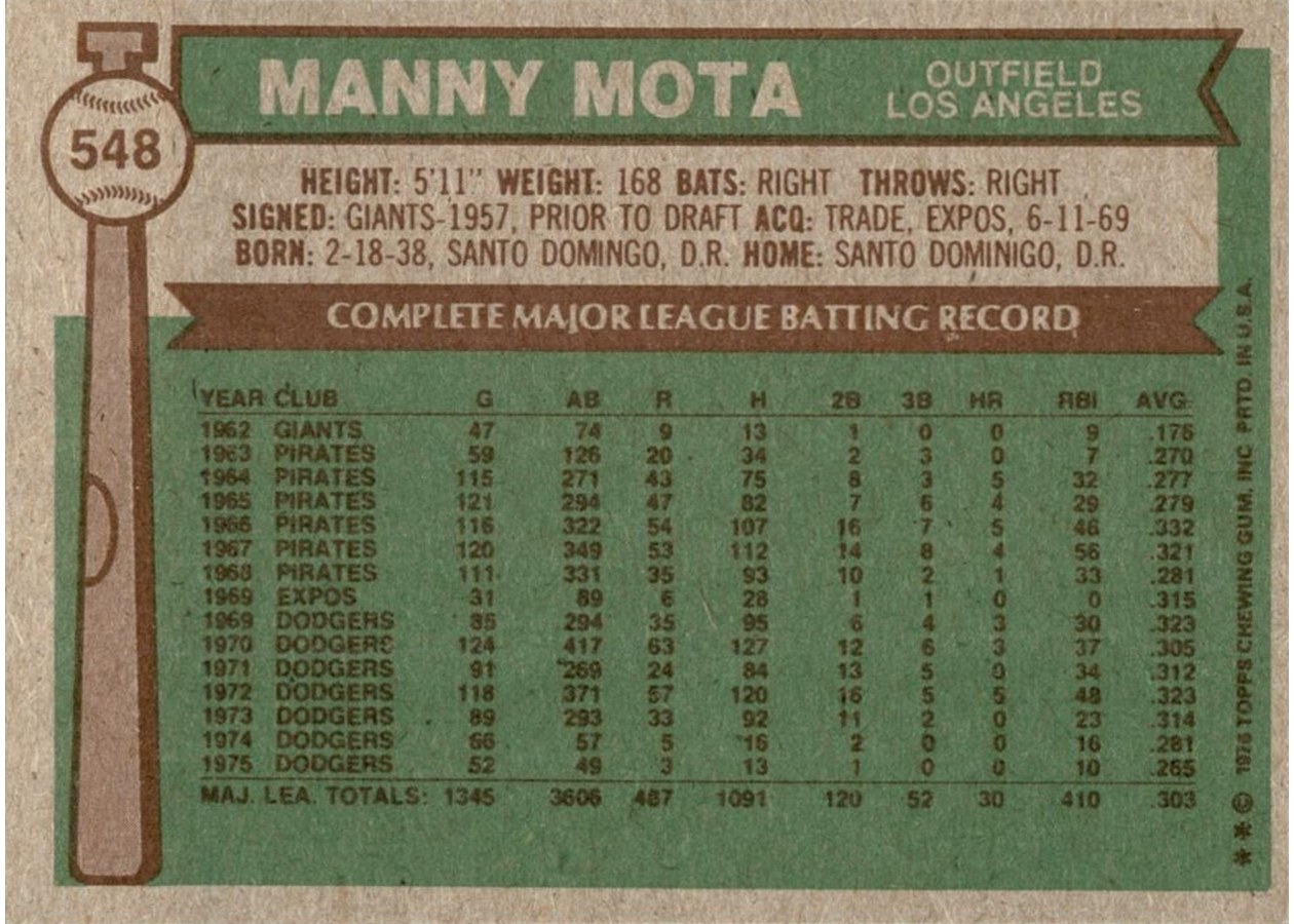 1976 Topps #548 Manny Mota card back