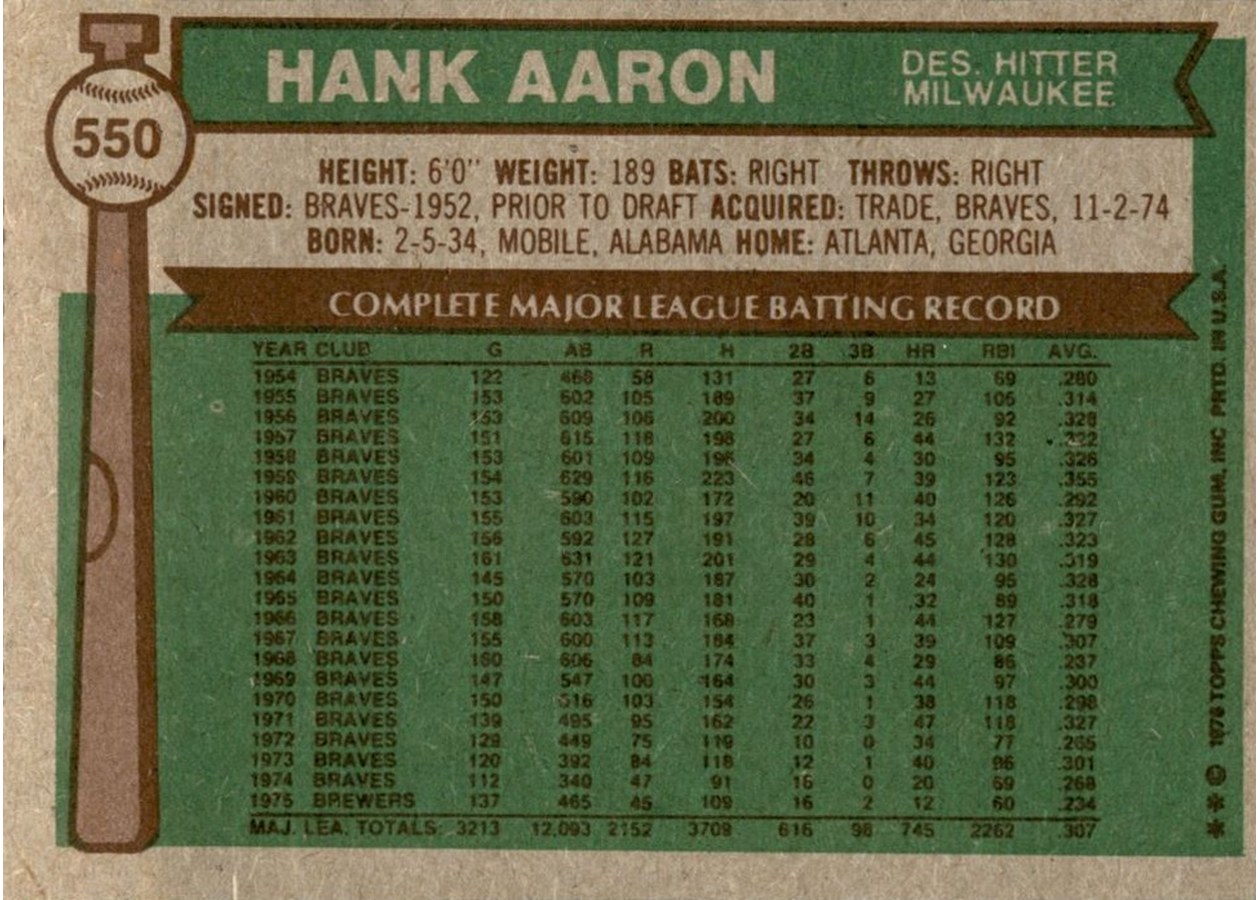 1976 Topps #550 Hank Aaron card back