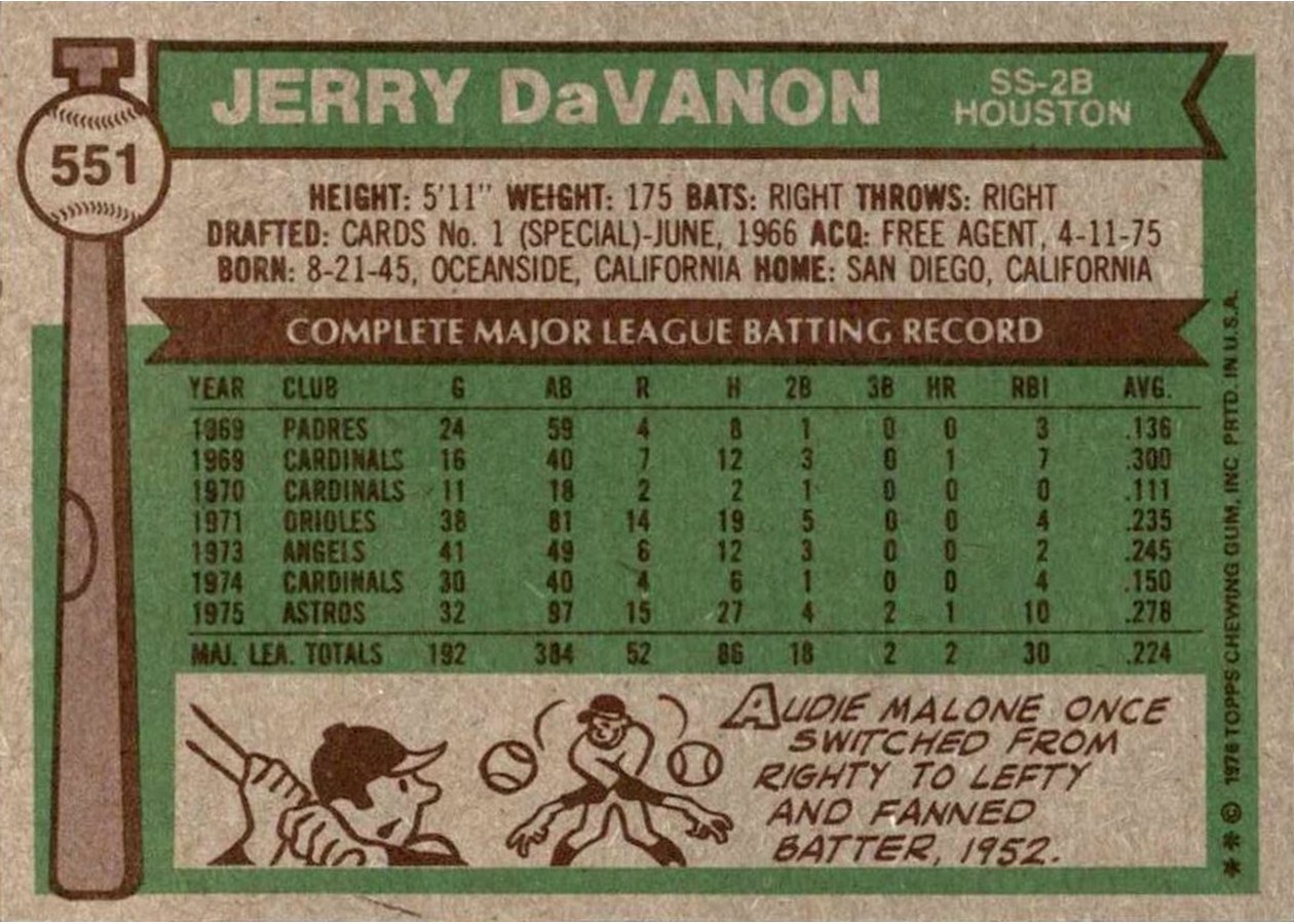 1976 Topps #551 Jerry DaVanon card back