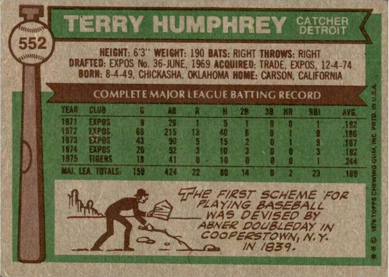 1976 Topps #552 Terry Humphrey card back