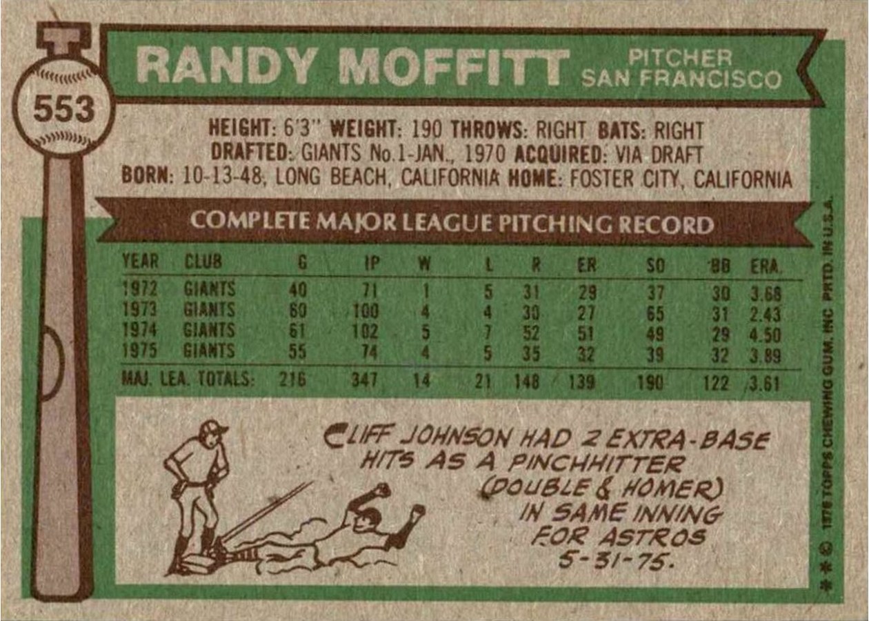 1976 Topps #553 Randy Moffitt card back
