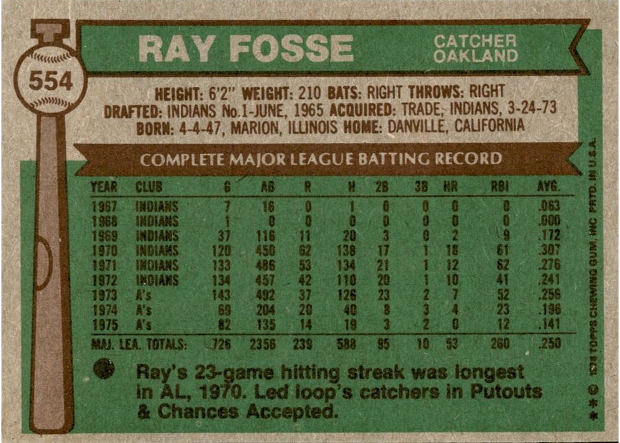 1976 Topps #554 Ray Fosse card back