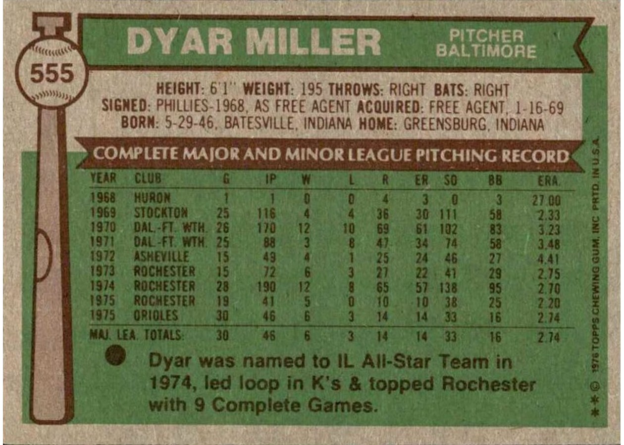 1976 Topps #555 Dyar Miller card back
