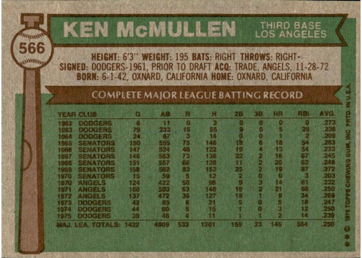 1976 Topps #566 Ken McMullen card back
