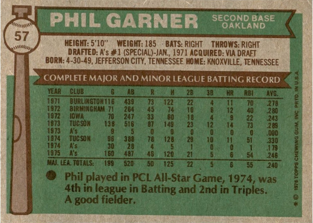 1976 Topps #57 Phil Garner card back