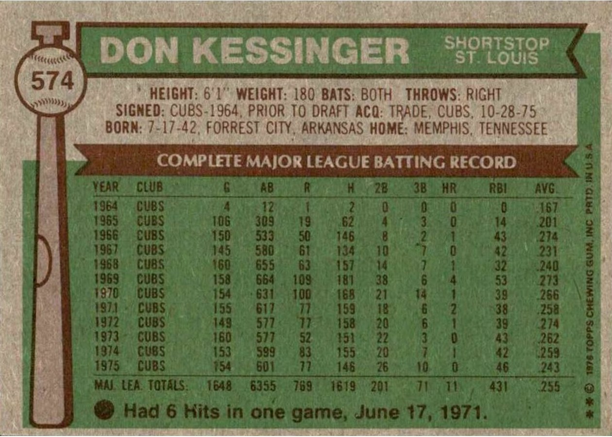 1976 Topps #574 Don Kessinger card back