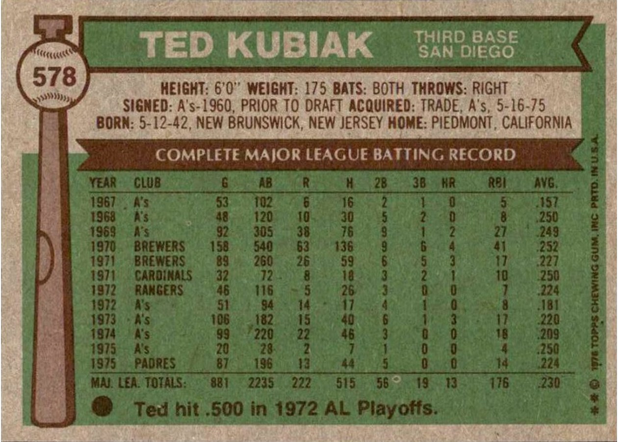 1976 Topps #578 Ted Kubiak card back