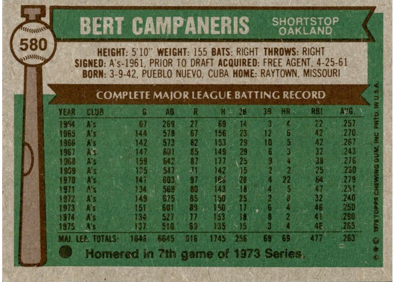 1976 Topps #580 Bert Campaneris card back