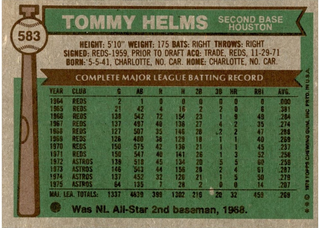 1976 Topps #583 Tommy Helms card back