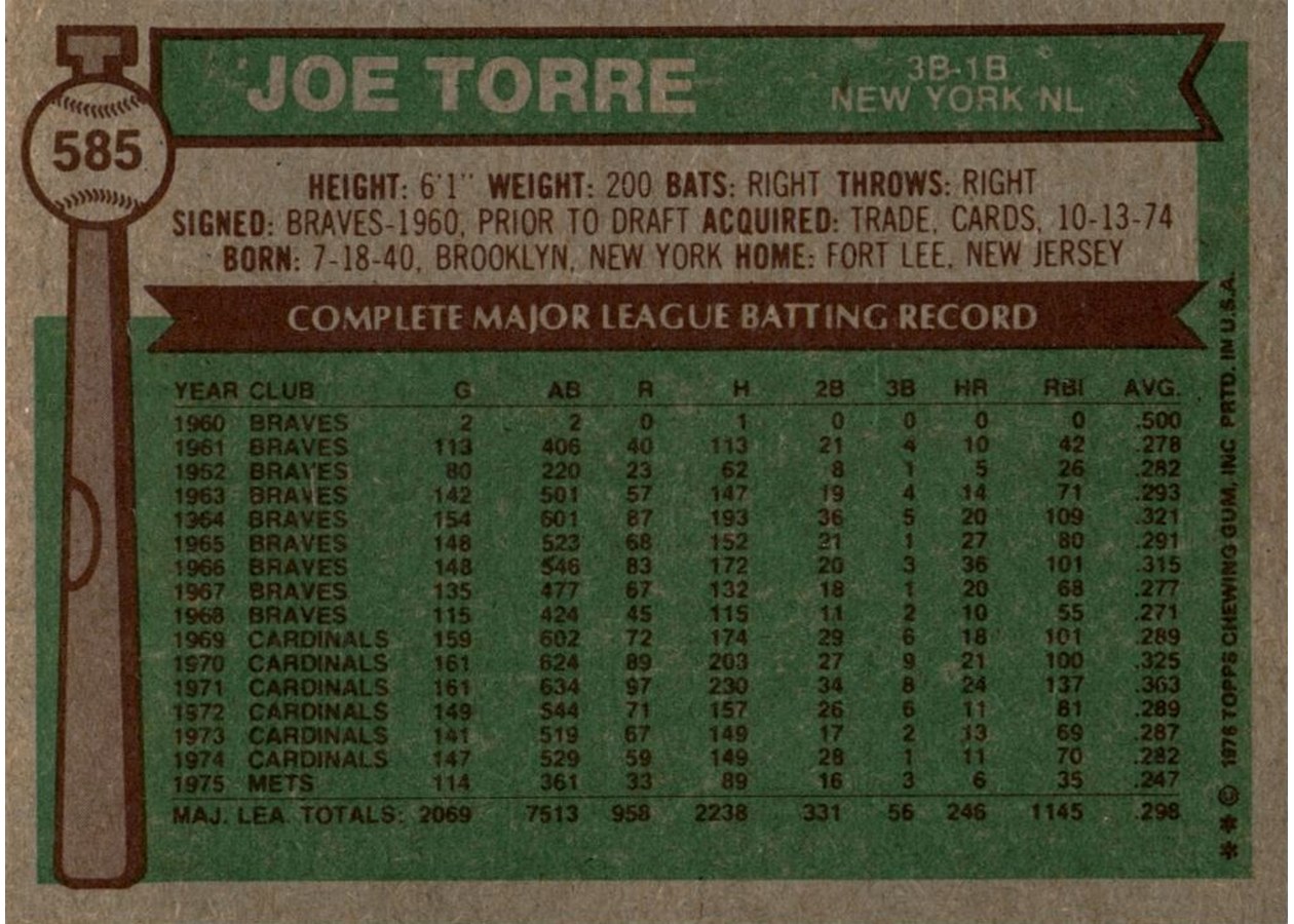 1976 Topps #585 Joe Torre card back