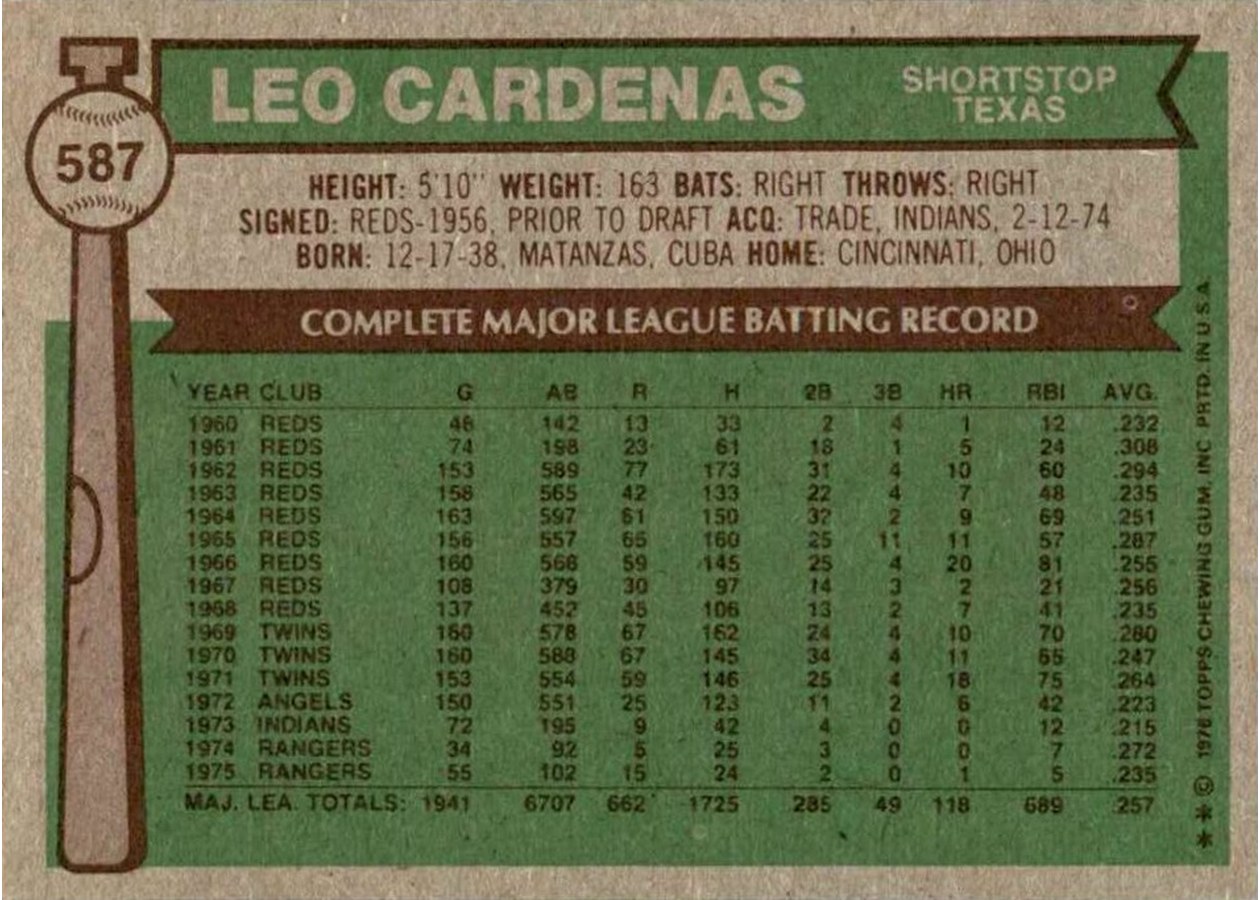 1976 Topps #587 Leo Cardenas card back
