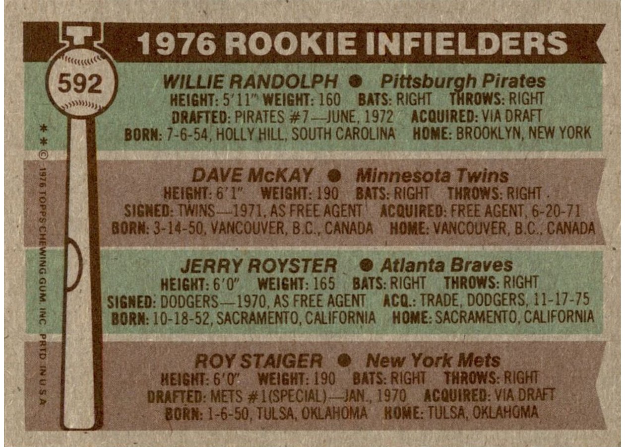 1976 Topps #592 1976 Rookie Infielders card back