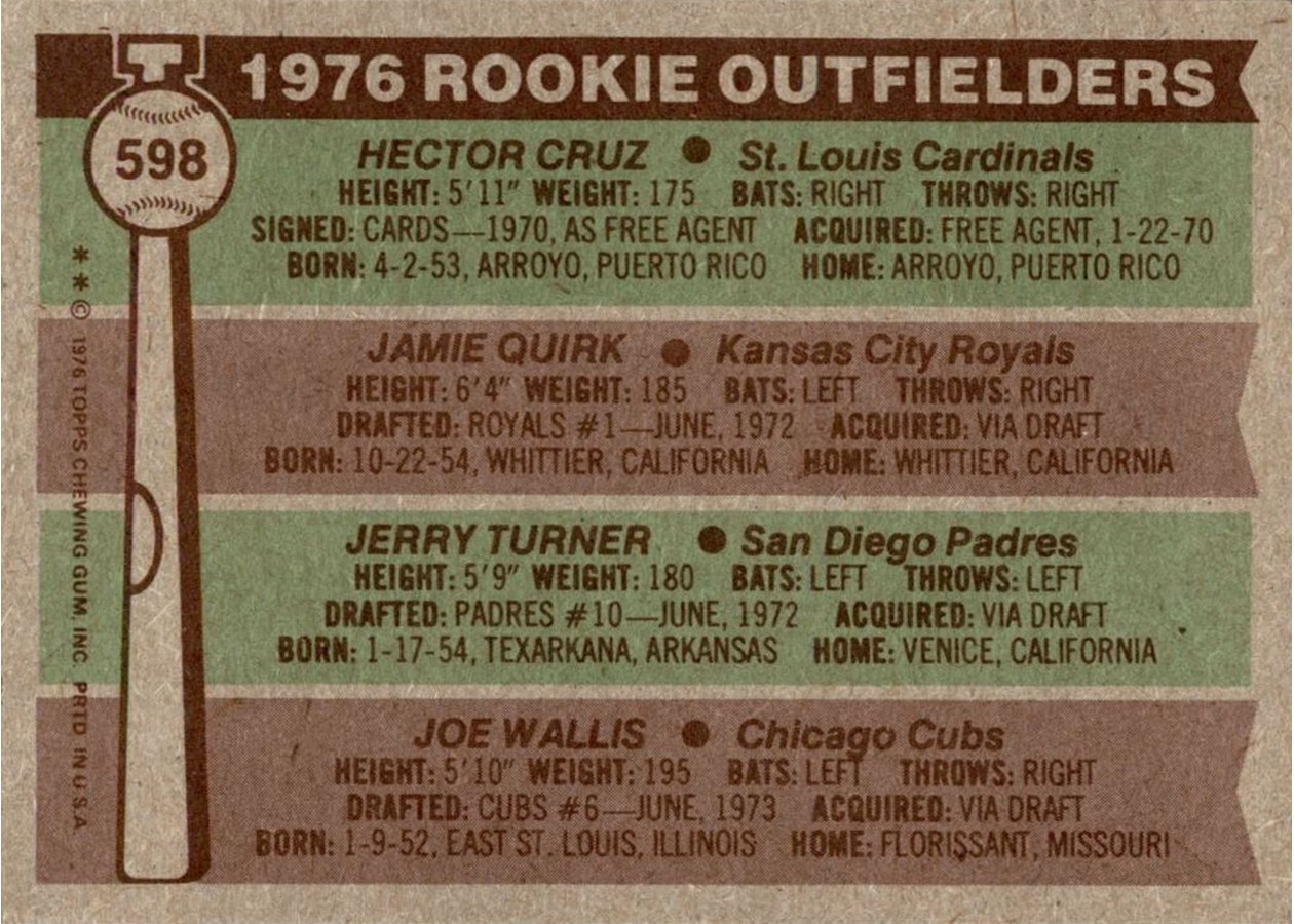 1976 Topps #598 1976 Rookie Outfielders card back
