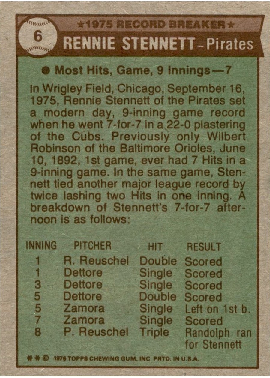 1976 Topps #6 Rennie Stennett card back