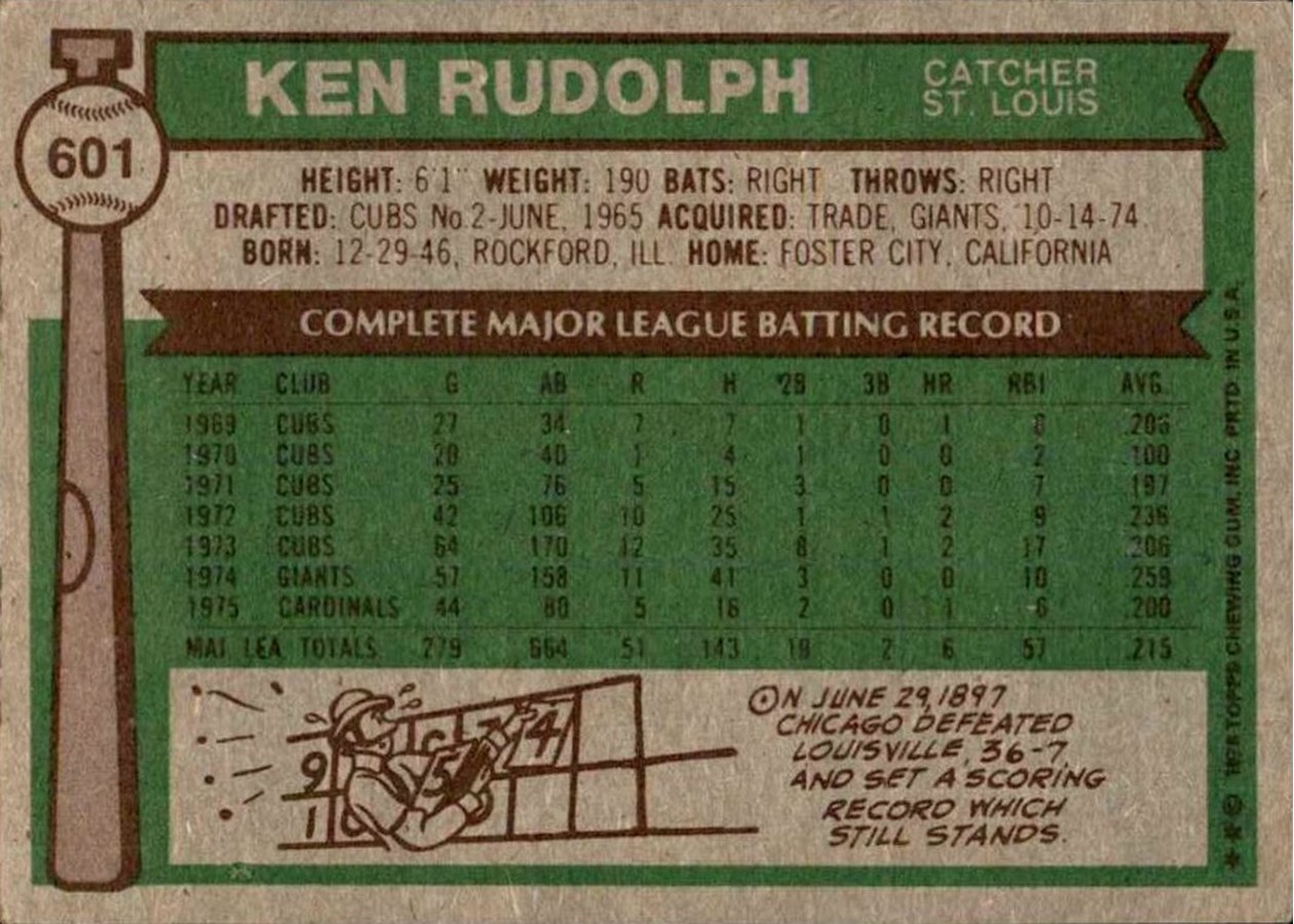 1976 Topps #601 Ken Rudolph card back