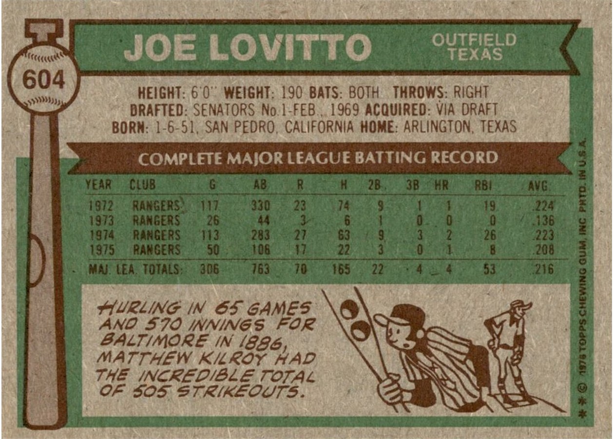 1976 Topps #604 Joe Lovitto card back