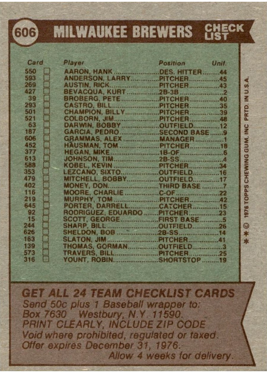 1976 Topps #606 Milwaukee Brewers Team card back