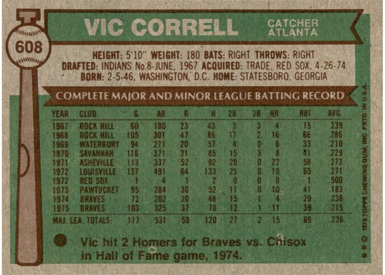 1976 Topps #608 Vic Correll card back