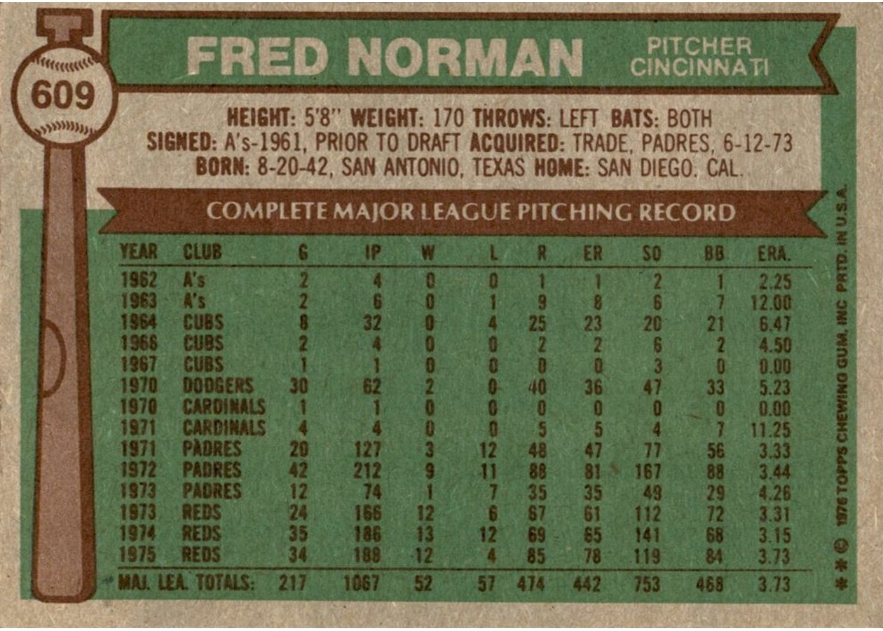 1976 Topps #609 Fred Norman card back