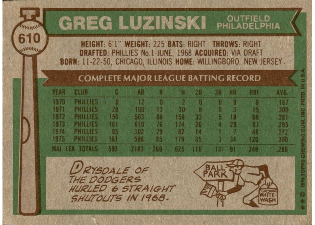 1976 Topps #610 Greg Luzinski card back