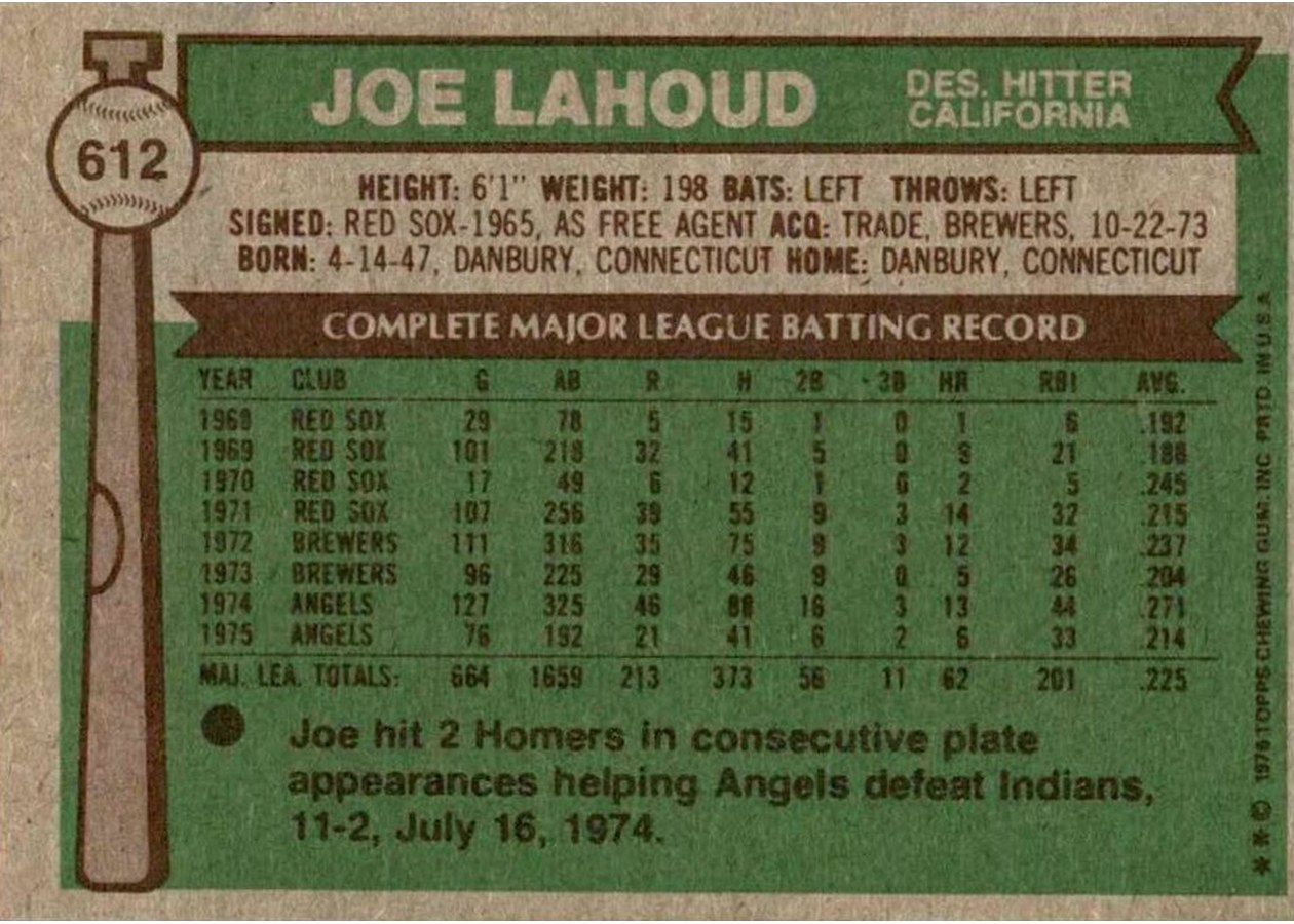 1976 Topps #612 Joe Lahoud card back