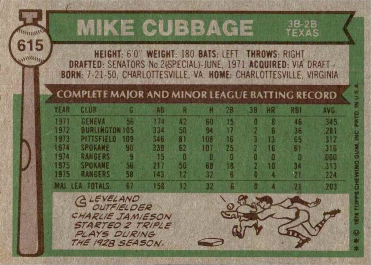 1976 Topps #615 Mike Cubbage card back