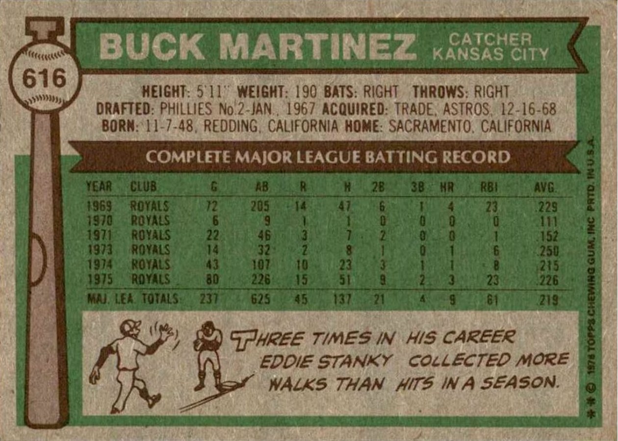 1976 Topps #616 Buck Martinez card back
