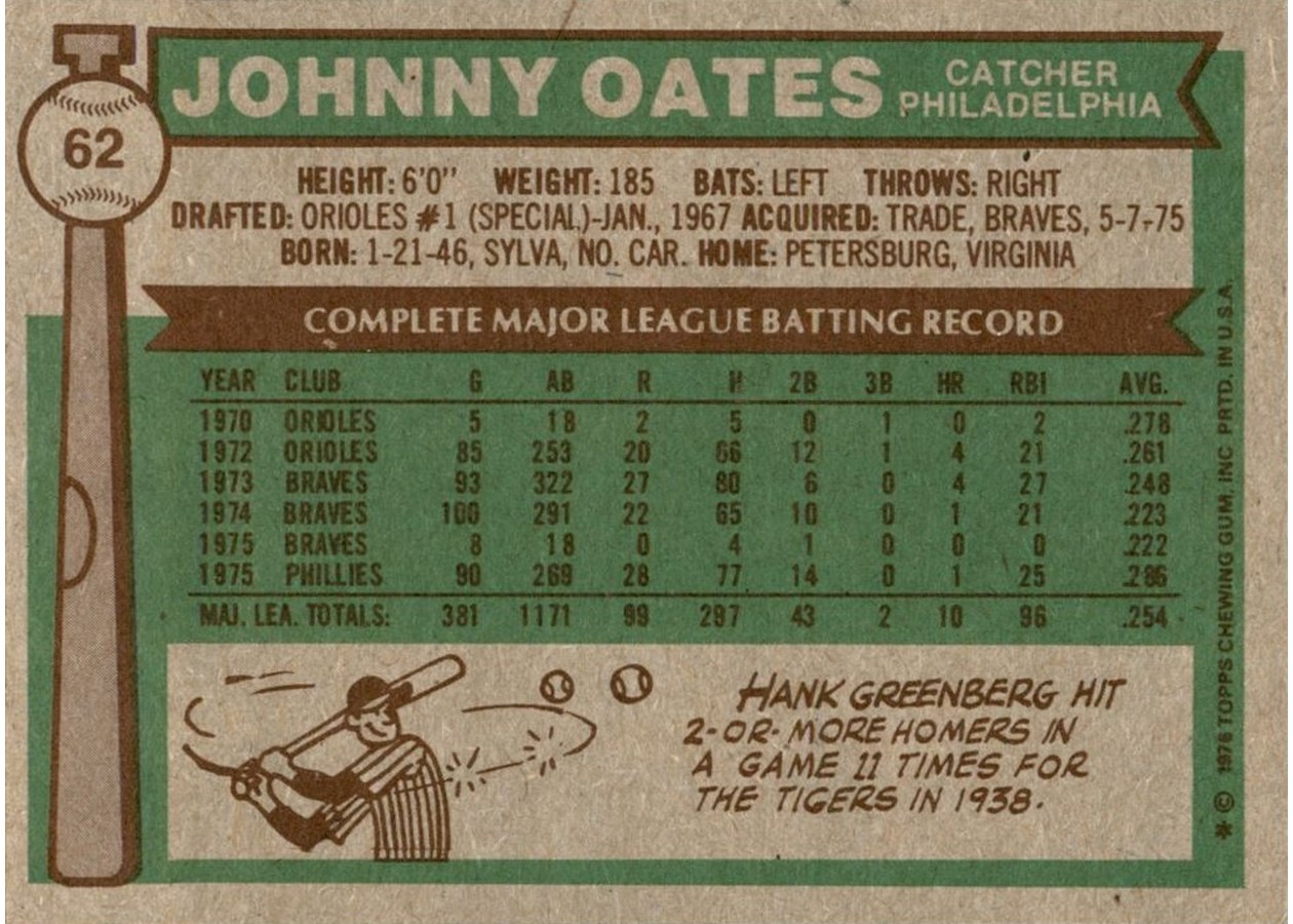 1976 Topps #62 Johnny Oates card back
