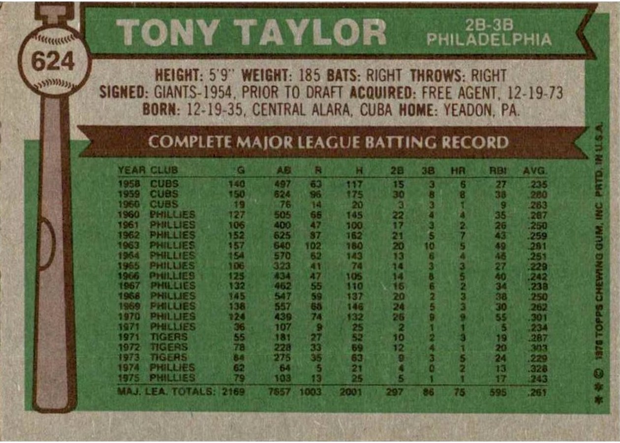 1976 Topps #624 Tony Taylor card back
