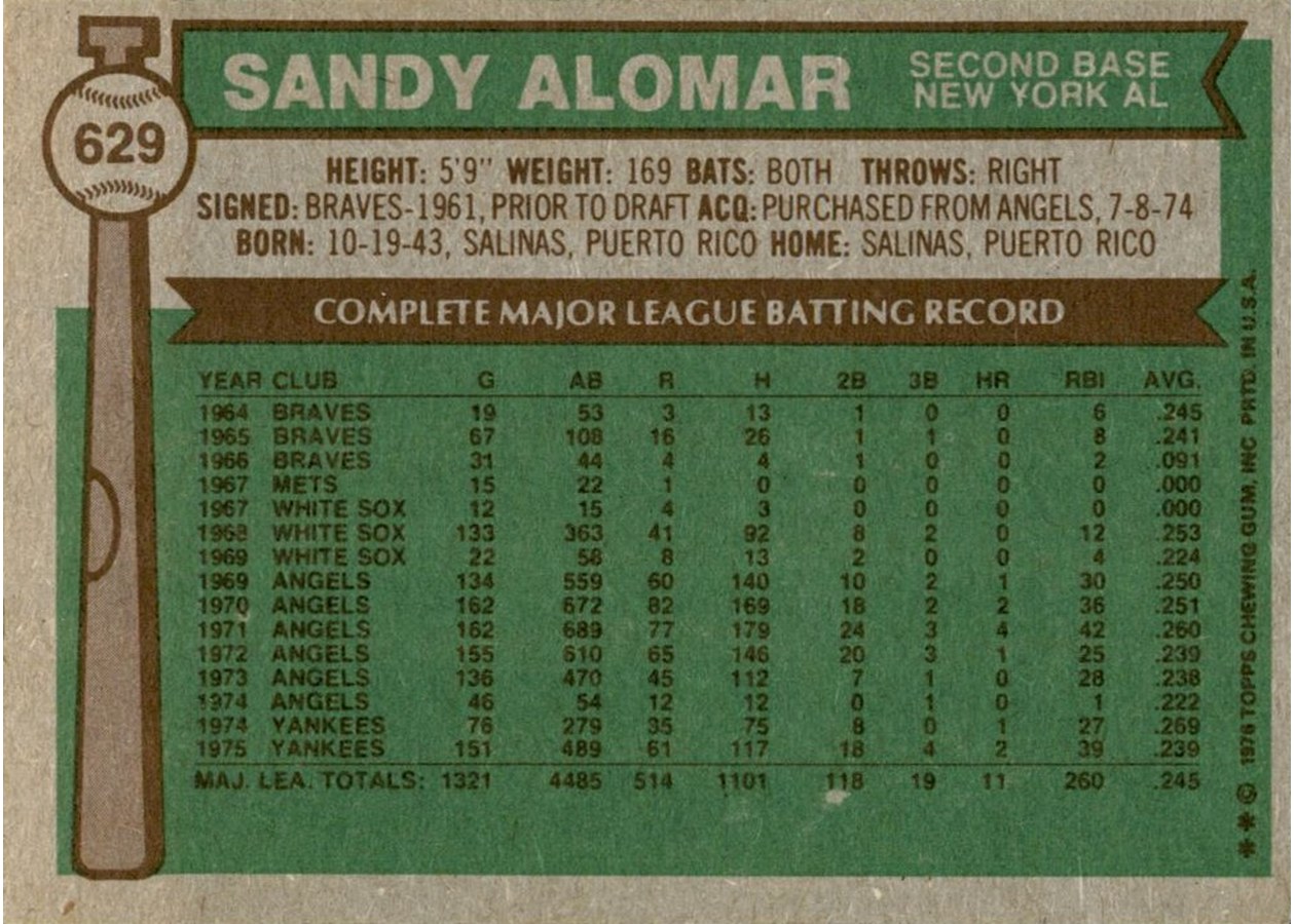 1976 Topps #629 Sandy Alomar card back