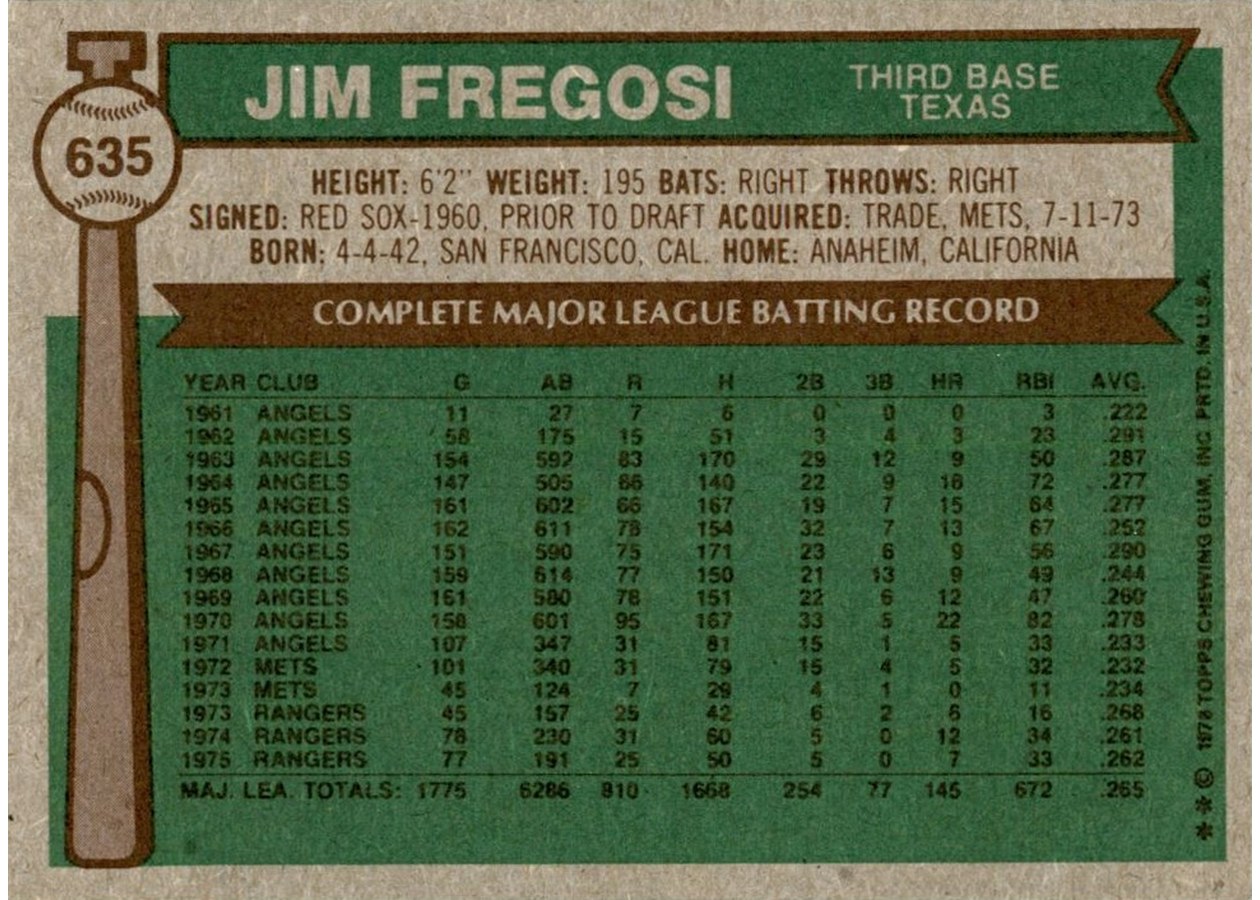 1976 Topps #635 Jim Fregosi card back
