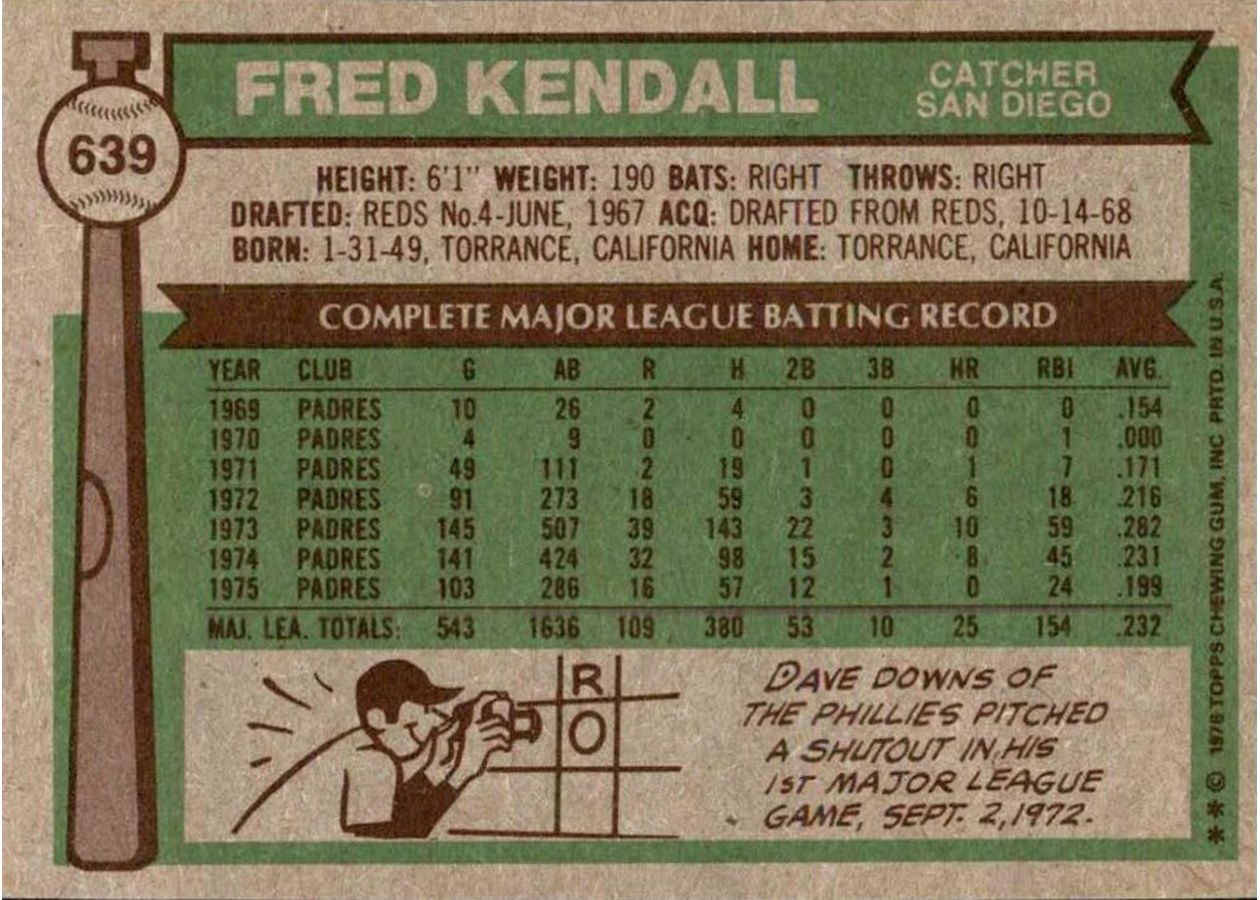 1976 Topps #639 Fred Kendall card back