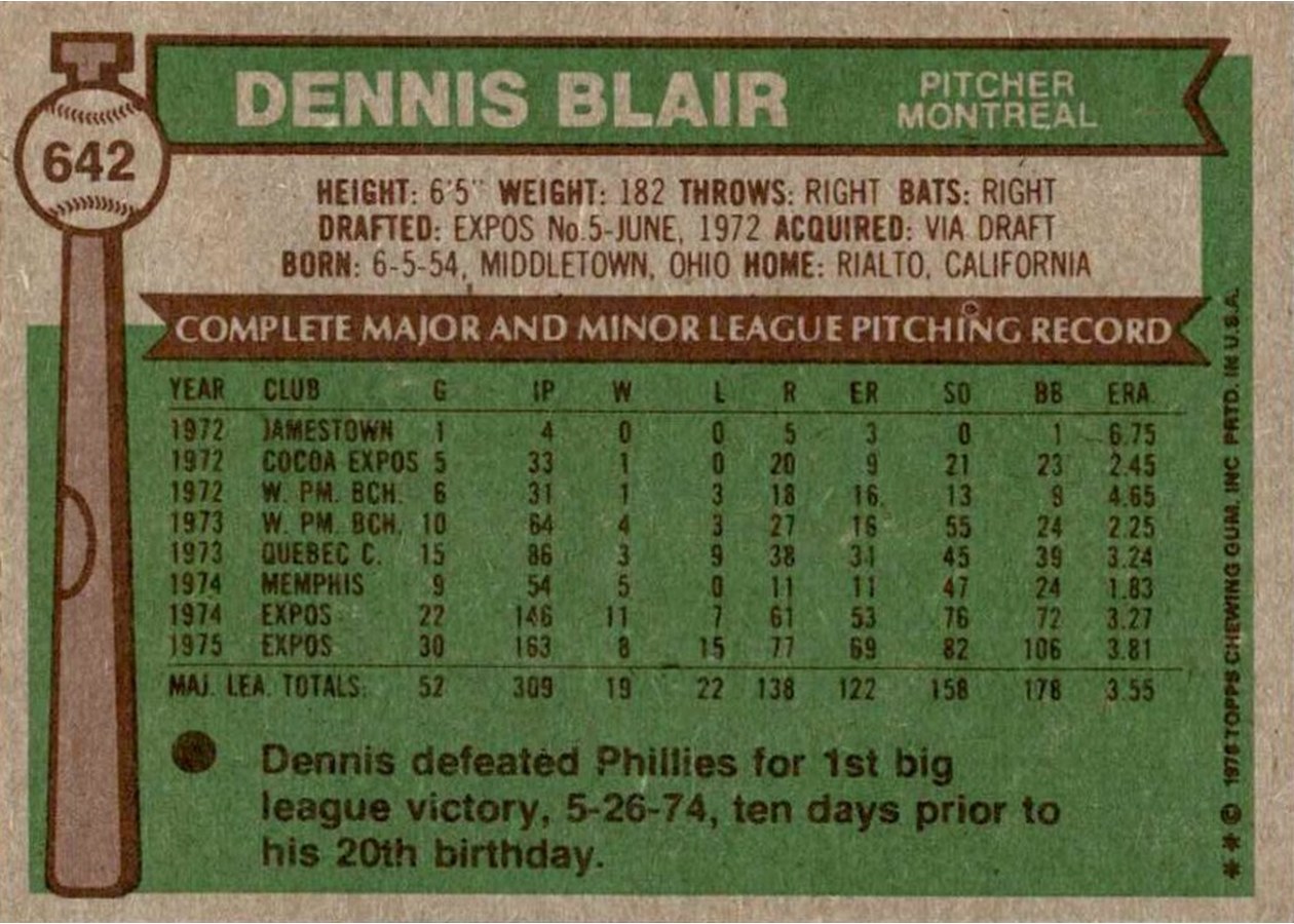 1976 Topps #642 Dennis Blair card back