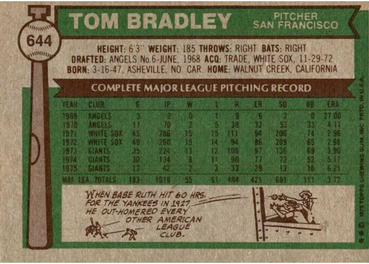 1976 Topps #644 Tom Bradley card back
