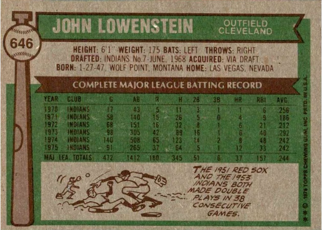 1976 Topps #646 John Lowenstein card back
