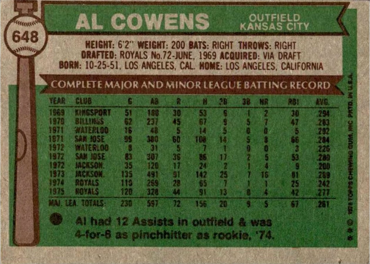 1976 Topps #648 Al Cowens card back