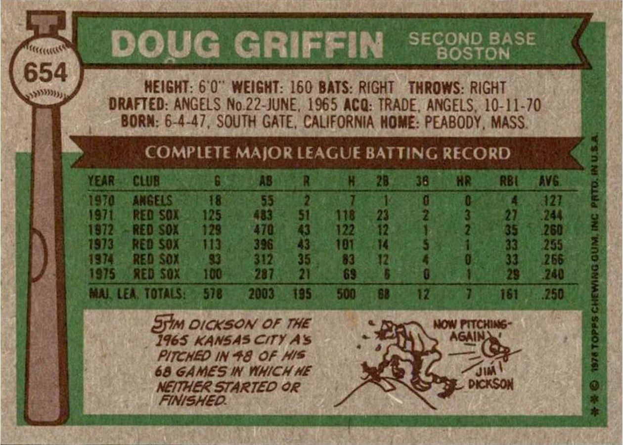 1976 Topps #654 Doug Griffin card back
