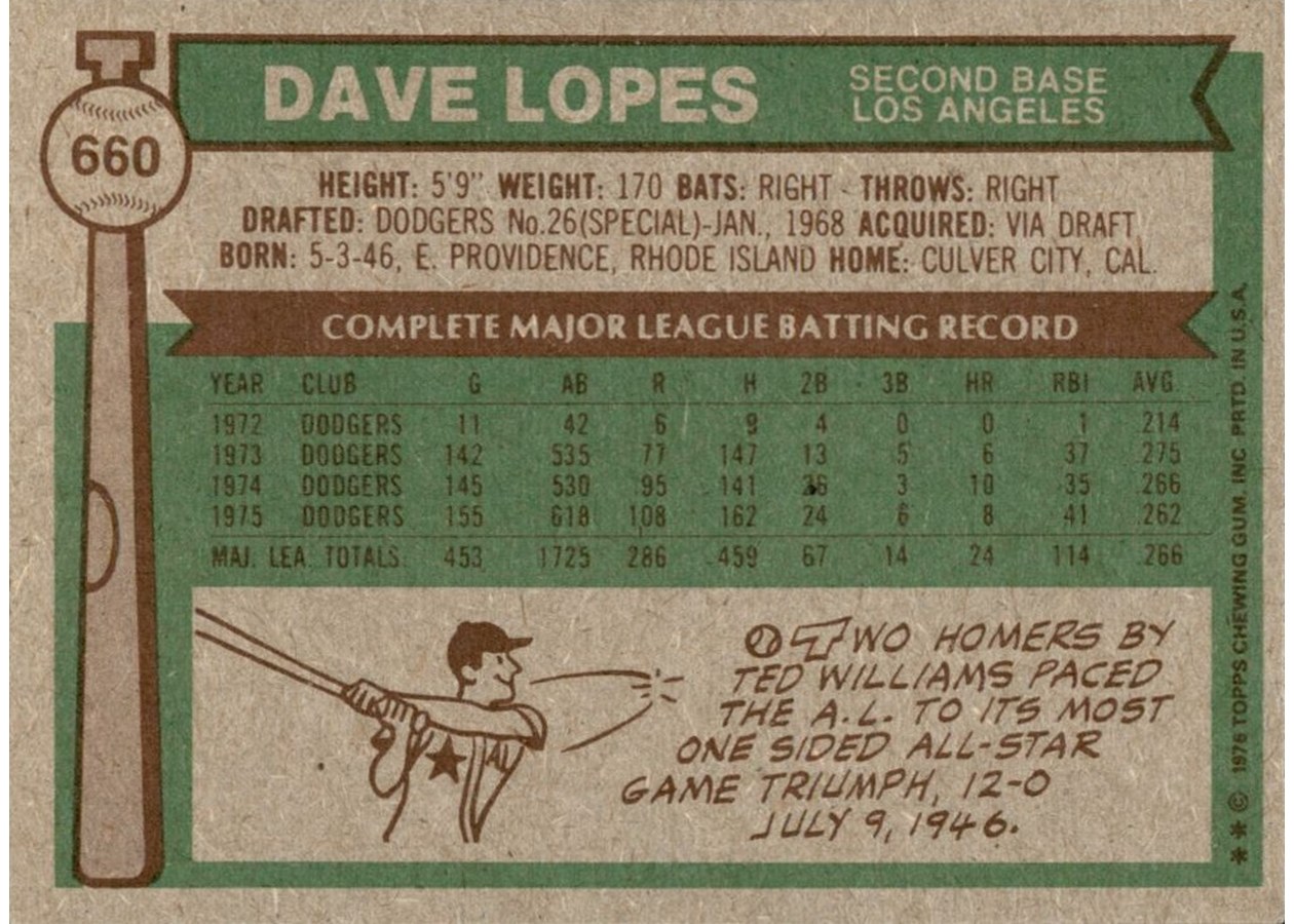 1976 Topps #660 Dave Lopes card back