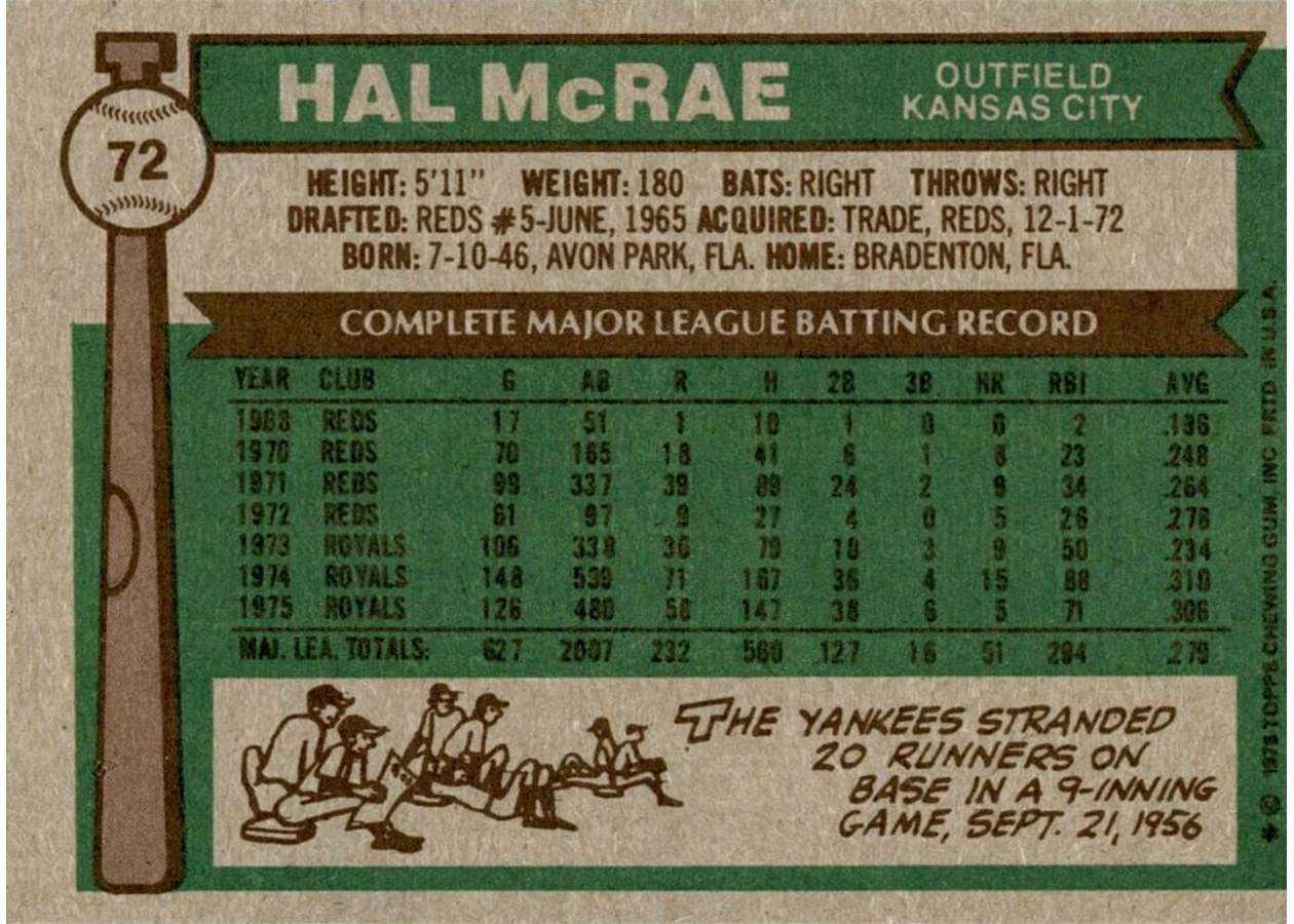 1976 Topps #72 Hal McRae card back