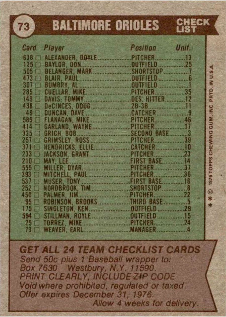 1976 Topps #73 Baltimore Orioles Team card back