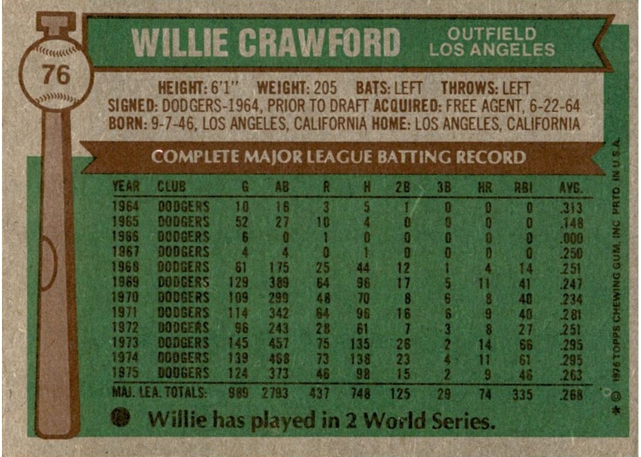 1976 Topps #76 Willie Crawford card back