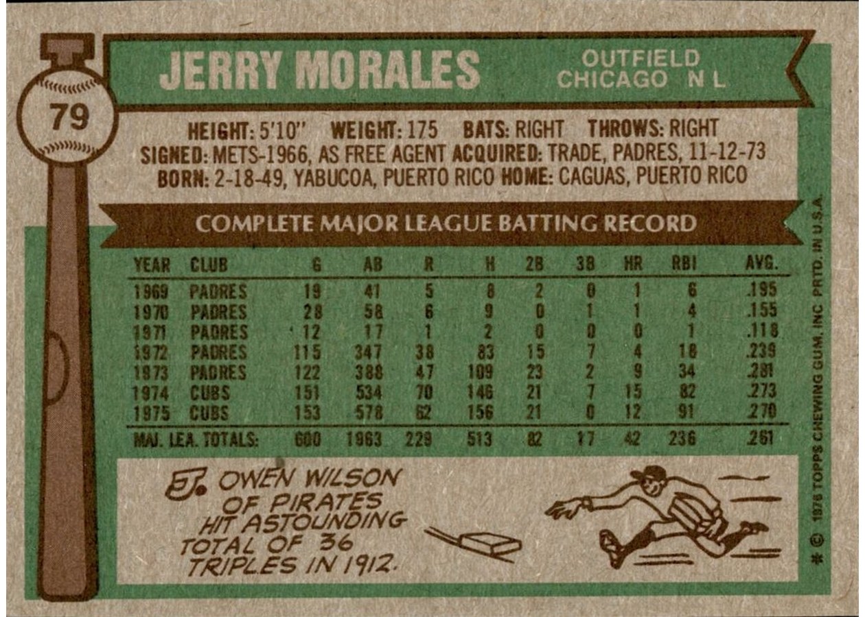 1976 Topps #79 Jerry Morales card back
