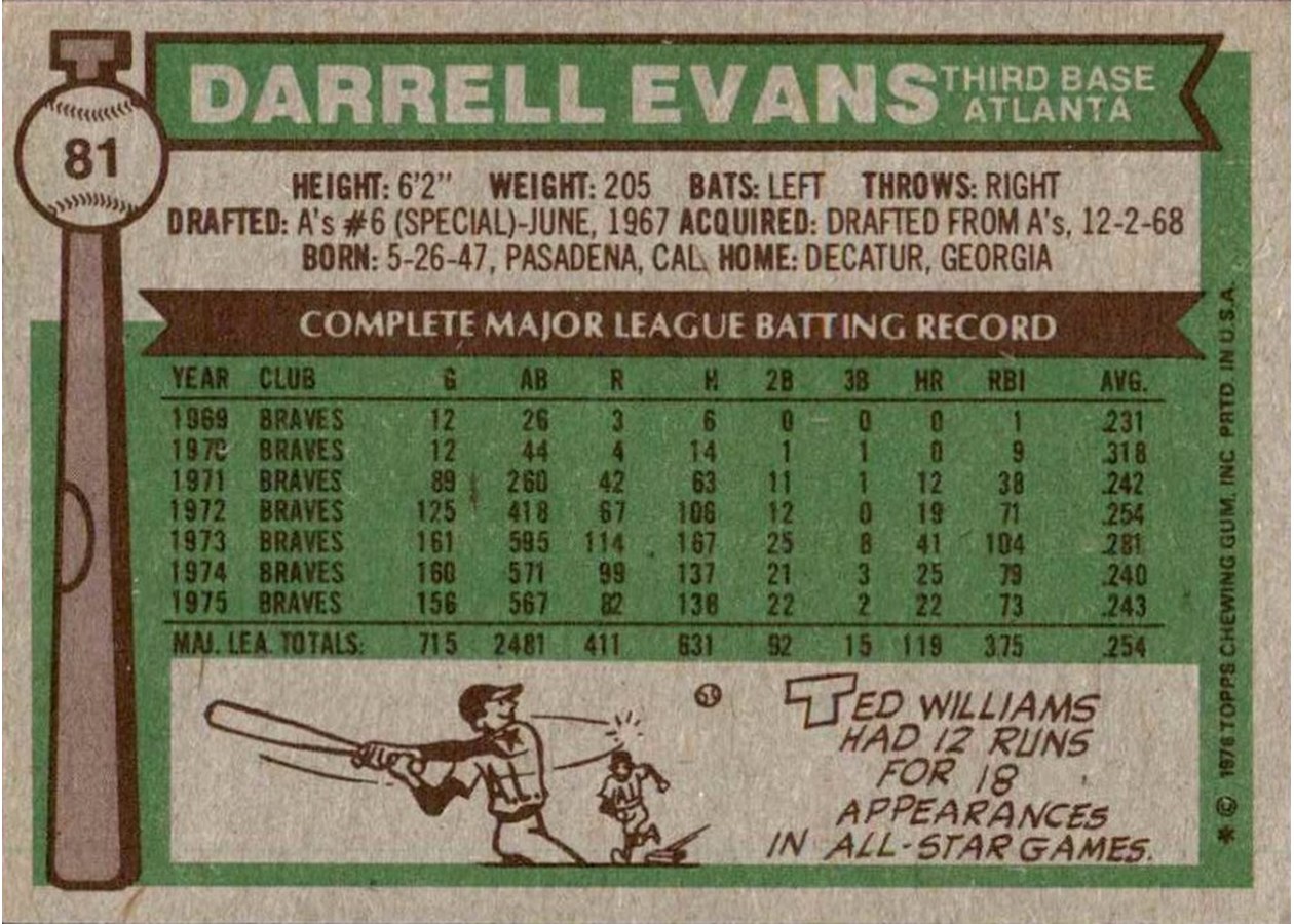 1976 Topps #81 Darrell Evans card back