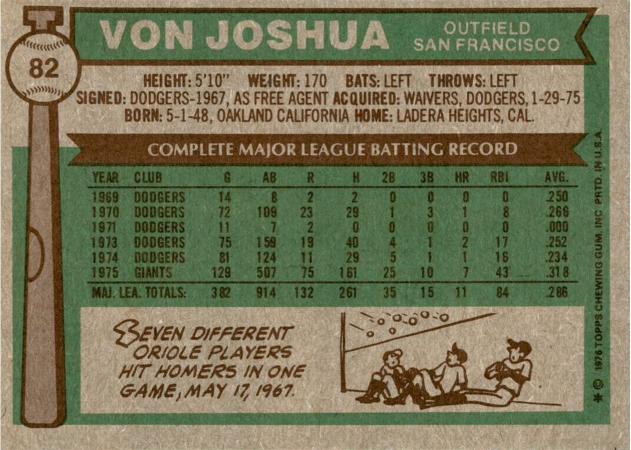 1976 Topps #82 Von Joshua card back