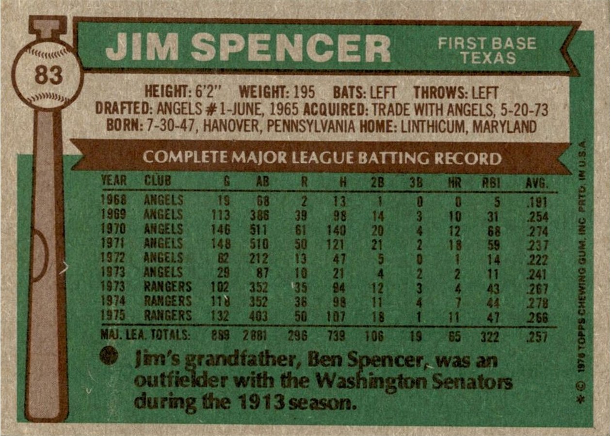 1976 Topps #83 Jim Spencer card back