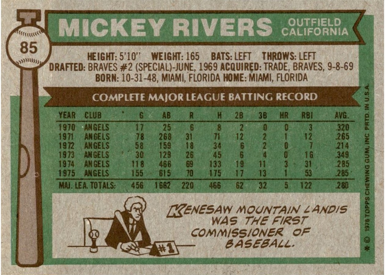 1976 Topps #85 Mickey Rivers card back