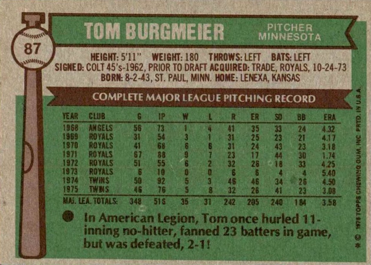 1976 Topps #87 Tom Burgmeier card back