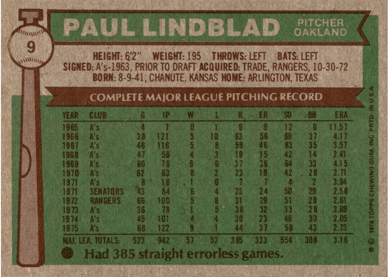 1976 Topps #9 Paul Lindblad card back