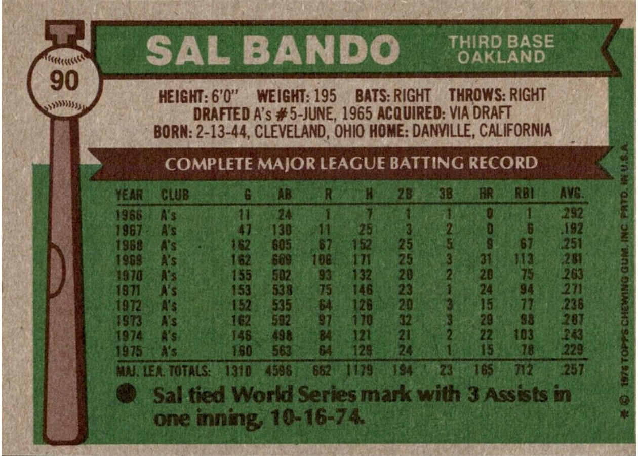 1976 Topps #90 Sal Bando card back